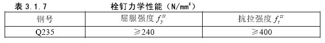 鋼骨柱|型鋼混凝土組合結(jié)構(gòu)(圖9)