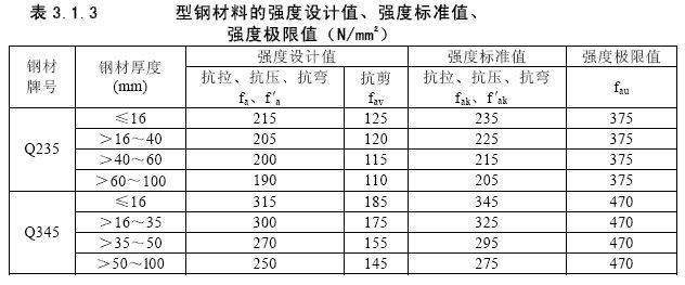 鋼骨柱|型鋼混凝土組合結(jié)構(gòu)(圖7)