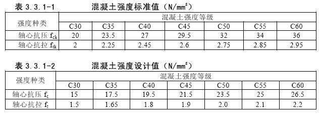 鋼骨柱|型鋼混凝土組合結(jié)構(gòu)(圖12)