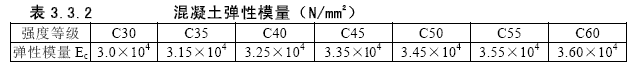 鋼骨柱|型鋼混凝土組合結(jié)構(gòu)(圖13)