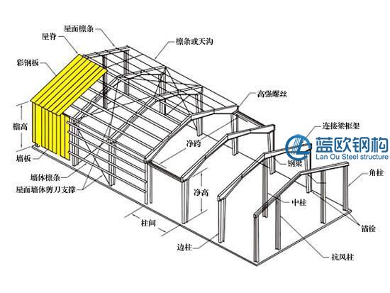 鋼結(jié)構(gòu)廠房