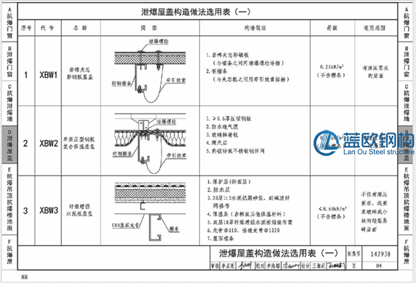 鋼結(jié)構(gòu)彩鋼板泄爆屋面，抗爆墻施工方案報(bào)價(jià)，防爆屋面墻面施工(圖3)