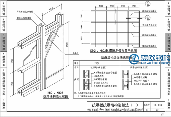 鋼結(jié)構(gòu)彩鋼板泄爆屋面，抗爆墻施工方案報(bào)價(jià)，防爆屋面墻面施工(圖1)