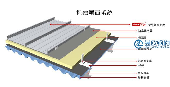 網(wǎng)架鋁鎂錳屋面系統(tǒng)做法